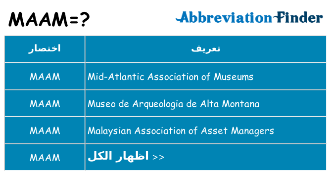 ماذا عن موقف % s