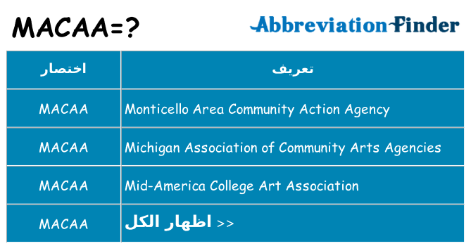 ماذا عن موقف % s