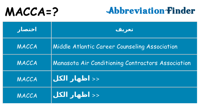 ماذا عن موقف % s