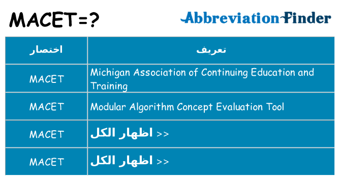 ماذا عن موقف % s