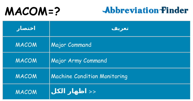 ماذا عن موقف % s