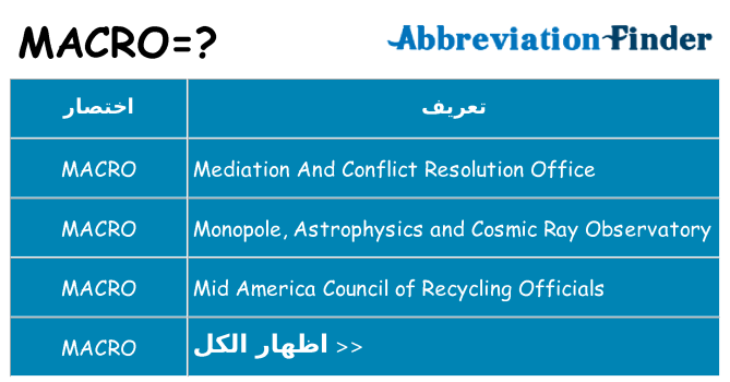ماذا عن موقف % s