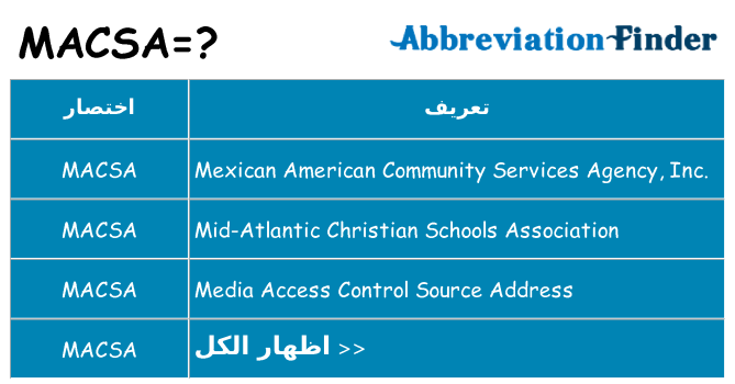 ماذا عن موقف % s