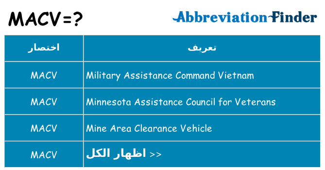 ماذا عن موقف % s