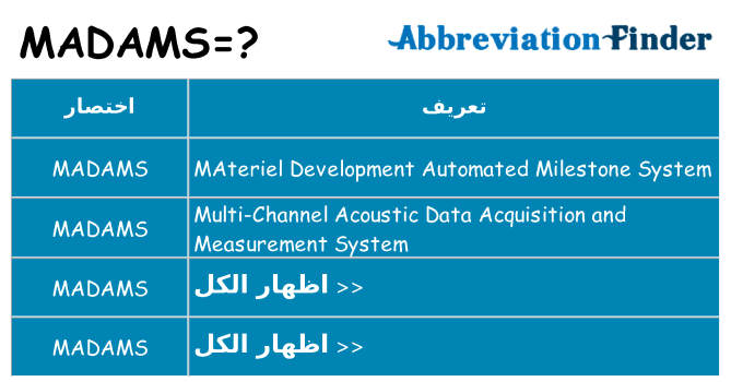 ماذا عن موقف % s