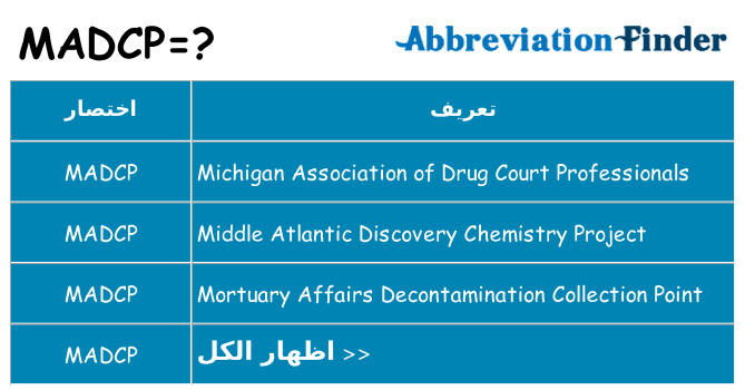 ماذا عن موقف % s
