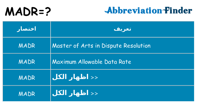 ماذا عن موقف % s