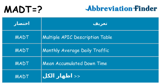 ماذا عن موقف % s