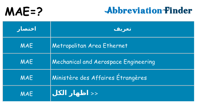 ماذا عن موقف % s