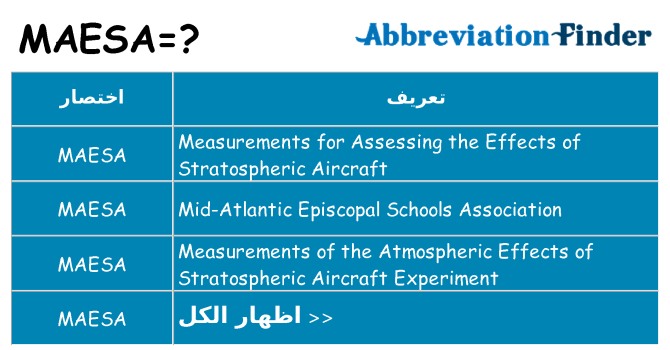 ماذا عن موقف % s