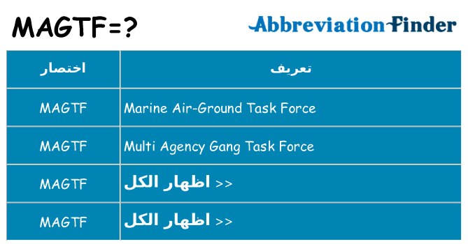 ماذا عن موقف % s