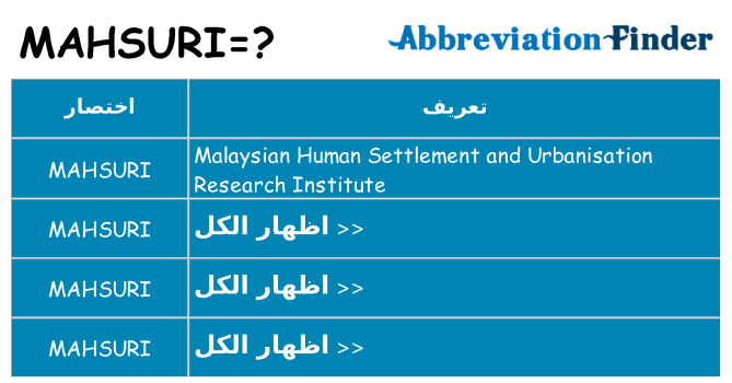 ماذا عن موقف % s
