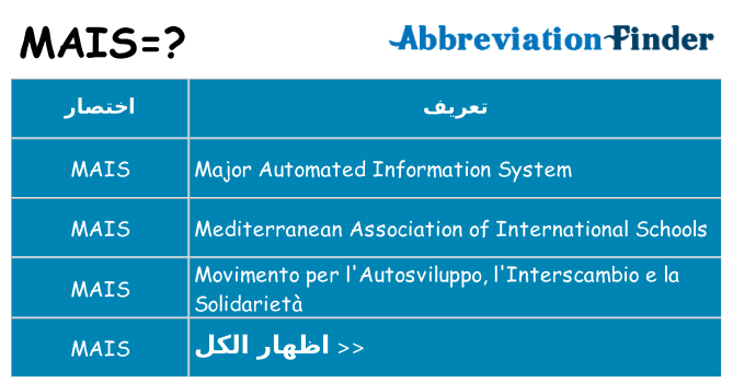 ماذا عن موقف % s