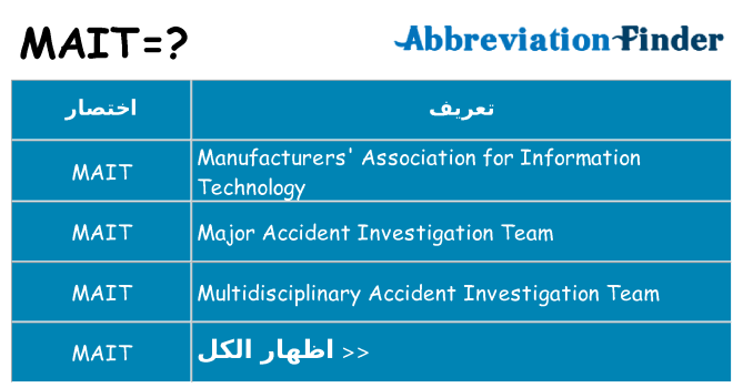 ماذا عن موقف % s