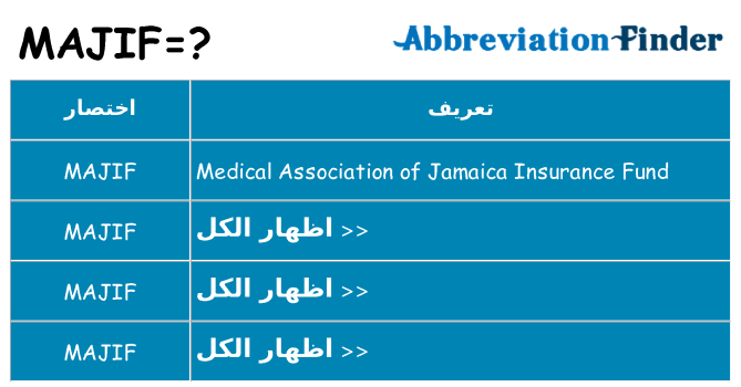 ماذا عن موقف % s