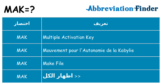 ماذا عن موقف % s
