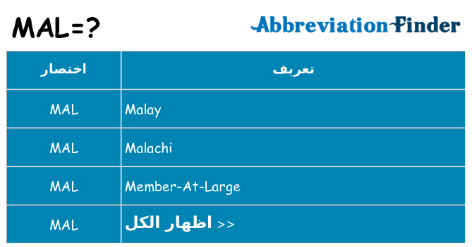 ماذا عن موقف % s