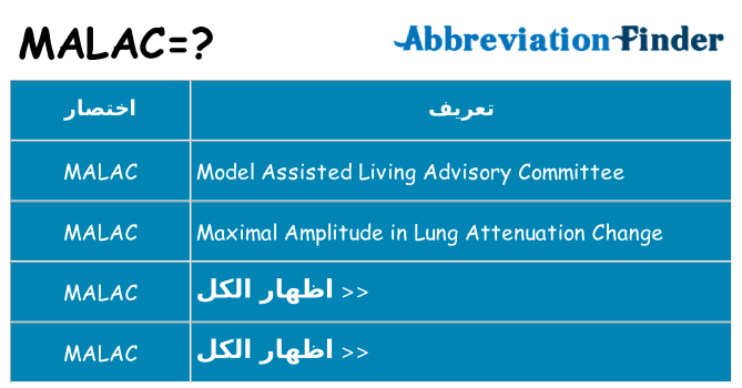 ماذا عن موقف % s