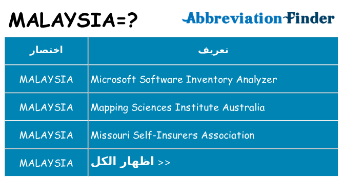 ماذا عن موقف % s