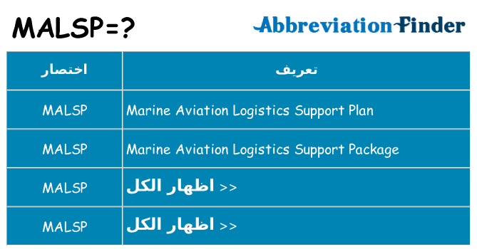 ماذا عن موقف % s