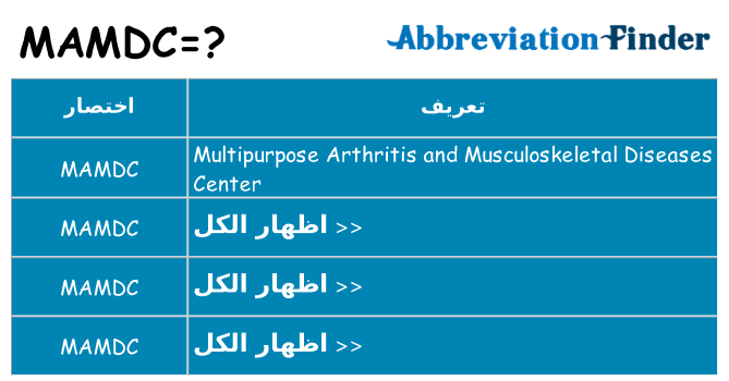 ماذا عن موقف % s