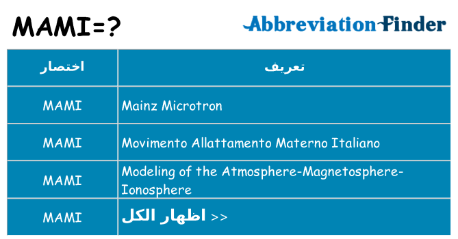 ماذا عن موقف % s
