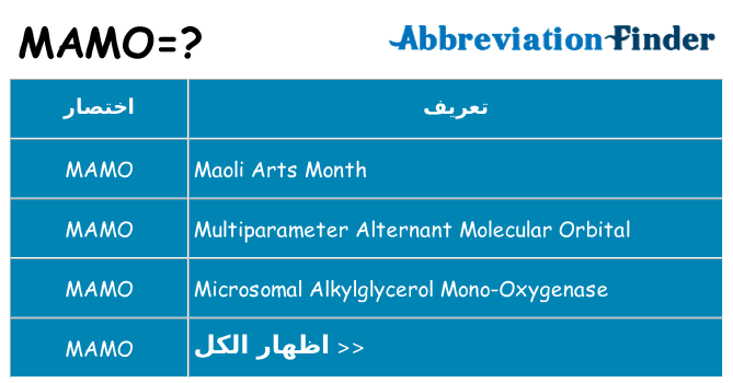 ماذا عن موقف % s