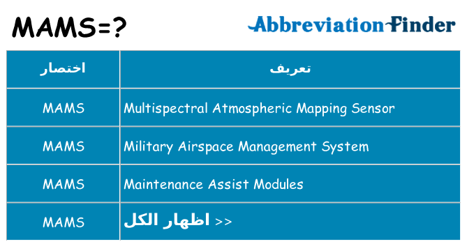 ماذا عن موقف % s