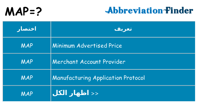 ماذا عن موقف % s
