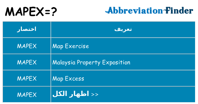 ماذا عن موقف % s