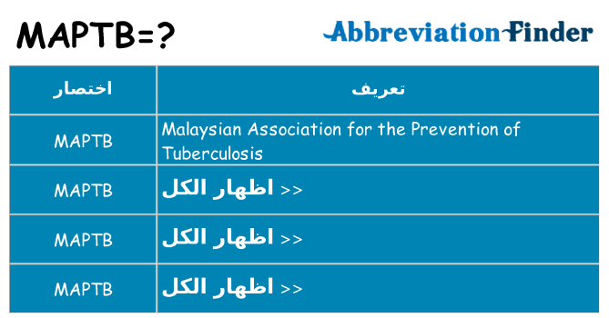 ماذا عن موقف % s