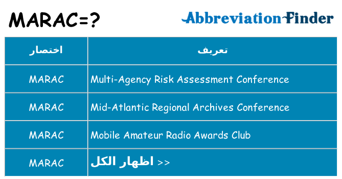 ماذا عن موقف % s