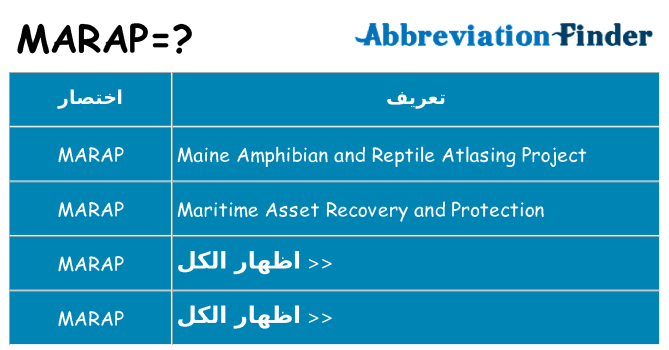 ماذا عن موقف % s