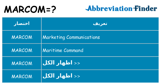 ماذا عن موقف % s