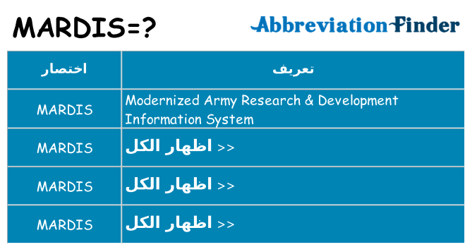 ماذا عن موقف % s