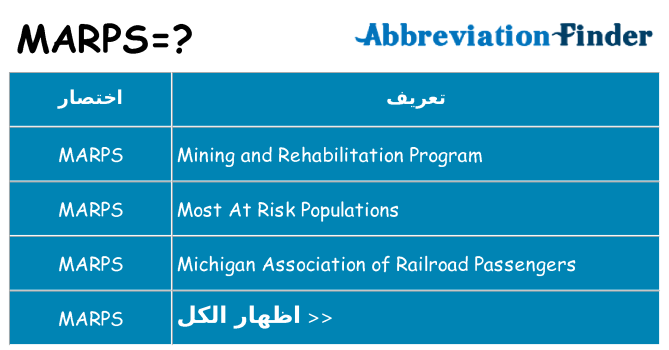 ماذا عن موقف % s