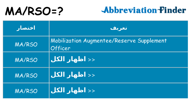 ماذا عن موقف % s