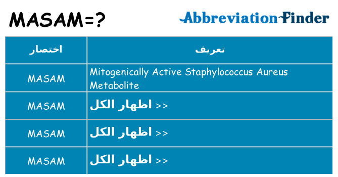 ماذا عن موقف % s