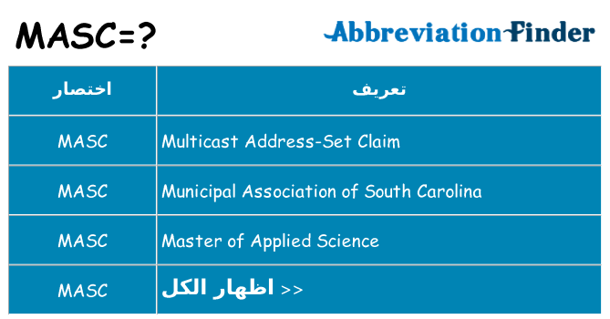 ماذا عن موقف % s