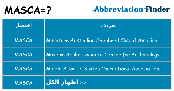 ماذا عن موقف % s