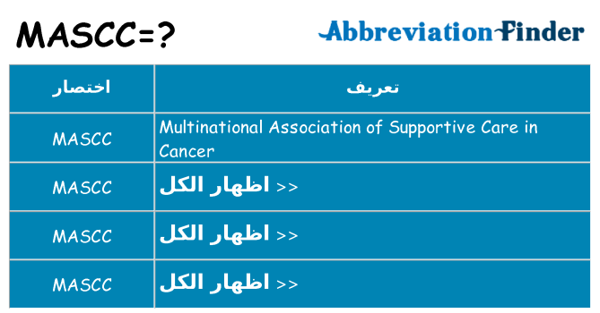 ماذا عن موقف % s