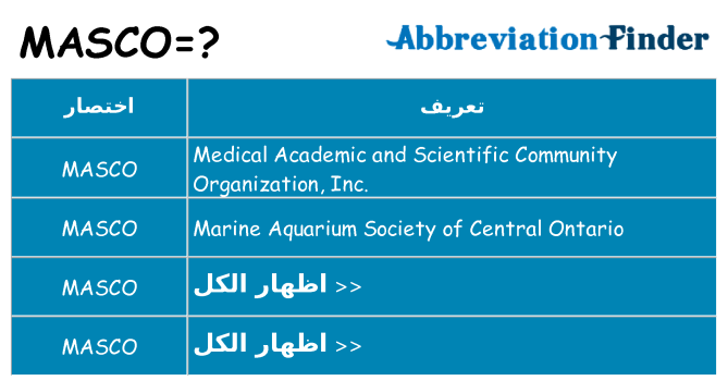 ماذا عن موقف % s