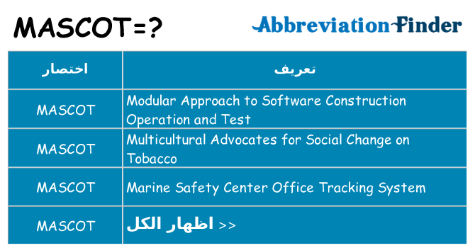 ماذا عن موقف % s