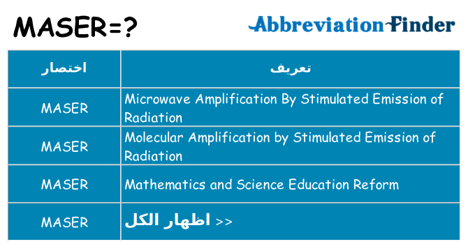 ماذا عن موقف % s