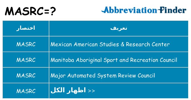 ماذا عن موقف % s