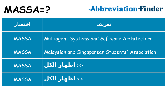 ماذا عن موقف % s