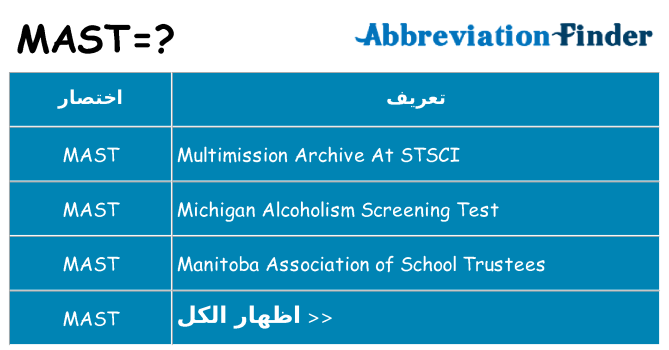 ماذا عن موقف % s