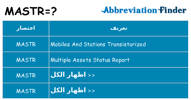 ماذا عن موقف % s
