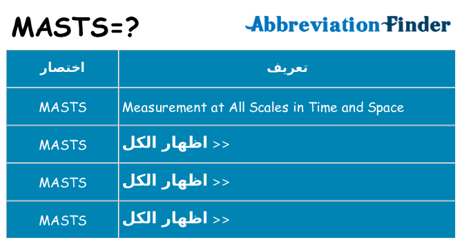 ماذا عن موقف % s