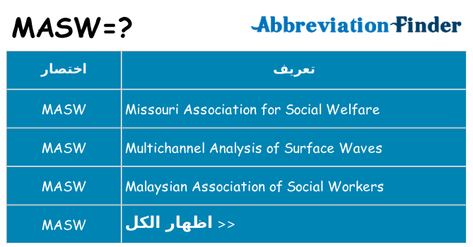 ماذا عن موقف % s
